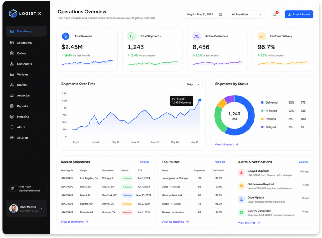 Custom Web Platforms - Our Process - Mockup v2